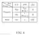 Fig. 05 - LATCH TYPE FUSE CIRCUIT AND OPERATING METHOD THEREOF
