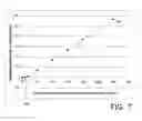 Fig. 08 - Active sonar apparatuses and methods
