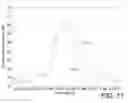 Fig. 12 - Active sonar apparatuses and methods