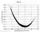 Fig. 13 - Active steering systems and methods for marine seismic sources