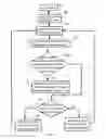 Fig. 06 - Method and apparatus for controlling data access rate of an optical disc driver