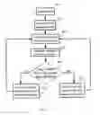 Fig. 08 - Method and apparatus for controlling data access rate of an optical disc driver