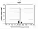 Fig. 06 - Power adjustment method, information write method and information write medium