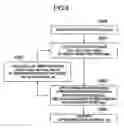 Fig. 07 - Power adjustment method, information write method and information write medium