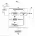 Fig. 02 - Apparatus and method for using replacement areas having certain usage directions, based on whether defects are registered as re-allocated or contiguous re-allocated defect types, in a recording medium