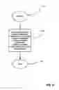 Fig. 30 - Method and system for fluid mediated disk activation and deactivation
