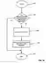 Fig. 32 - Method and system for fluid mediated disk activation and deactivation