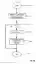 Fig. 33 - Method and system for fluid mediated disk activation and deactivation