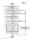 Fig. 06 - Apparatus and method for controlling congestion occurrence in a communication network