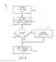 Fig. 04 - Determining the Location of a Femtocell
