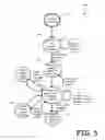 Fig. 06 - System and method for creating a transitive optimized flow path