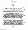 Fig. 08 - Method for packet-switching interface for code division switching in a terrestrial wireless system