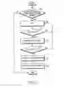 Fig. 06 - FRAME STRUCTURE FOR PICONET MASTER NODE ON/OFF SCHEDULING AND METHOD THEREOF