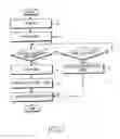 Fig. 07 - FRAME STRUCTURE FOR PICONET MASTER NODE ON/OFF SCHEDULING AND METHOD THEREOF