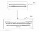 Fig. 01 - Method and device for providing a service