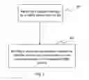 Fig. 04 - Method and device for providing a service
