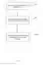 Fig. 05 - Method and device for providing a service