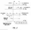 Fig. 03 - Base station and method for reducing asynchronous interference in a multi-tier OFDMA overlay network