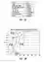 Fig. 04 - Base station and method for reducing asynchronous interference in a multi-tier OFDMA overlay network