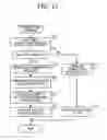 Fig. 13 - COMMUNICATION APPARATUS AND COMMUNICATION METHOD