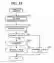 Fig. 20 - COMMUNICATION APPARATUS AND COMMUNICATION METHOD