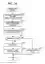Fig. 25 - COMMUNICATION APPARATUS AND COMMUNICATION METHOD