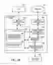 Fig. 29 - COMMUNICATION APPARATUS AND COMMUNICATION METHOD
