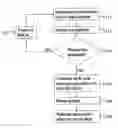 Fig. 01 - Methods and arrangements in a wireless communications system