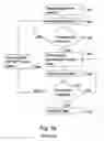 Fig. 04 - Methods and arrangements in a wireless communications system