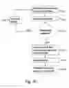 Fig. 05 - Methods and arrangements in a wireless communications system