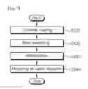 Fig. 07 - Method for transmitting CQI in wireless communication system