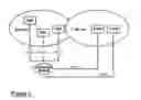 Fig. 03 - Method for updating location information of user equipment
