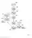 Fig. 03 - Method and transcoder entity for tandem free operation in a telecommunication network