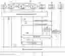 Fig. 01 - Handover for cellular radio communications