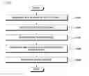 Fig. 06 - Method of performing handover and network system of enabling the method