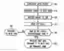 Fig. 01 - Techniques for introducing in-band network management packets in multi-protocol label switching networks