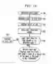 Fig. 07 - Techniques for introducing in-band network management packets in multi-protocol label switching networks
