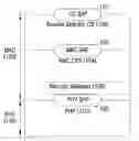 Fig. 01 - Method and system for encoding and decoding medium access control layer packet