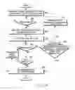 Fig. 09 - Method and system for encoding and decoding medium access control layer packet