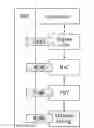 Fig. 01 - APPARATUS FOR PERFORMING BEAM TRACKING PROCESS AND METHOD THEREOF