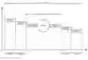Fig. 01 - Latency Minimization Via Pipelining of Processing Blocks