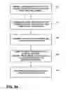 Fig. 33 - Transmitter quieting and different encoding rates for portions of a set of frames