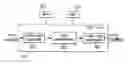 Fig. 01 - Video enhancement using recursive bandlets