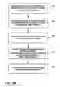 Fig. 33 - Transmitter quieting during spectrum sensing