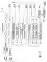 Fig. 07 - Method and system for reconfigurable channel coding