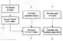 Fig. 01 - MODEL BASED SELF-POSITIONING PATIENT TABLE FOR X-RAY SYSTEMS