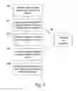 Fig. 04 - Method and system for connecting a telephone call to a third party