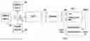 Fig. 01 - Method and apparatus to measure differential phase and frequency modulation distortions for audio equipment