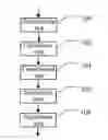 Fig. 01 - Method and device for tone scale curve generation