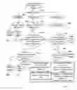Fig. 01 - Non-product image identification